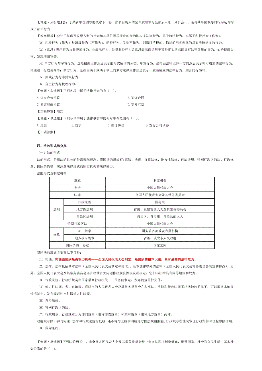 2012初级经济法要点分析_第4页