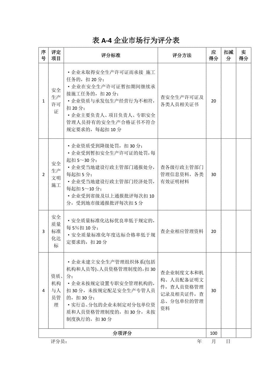 施工企业安全生产评价评分表_第5页