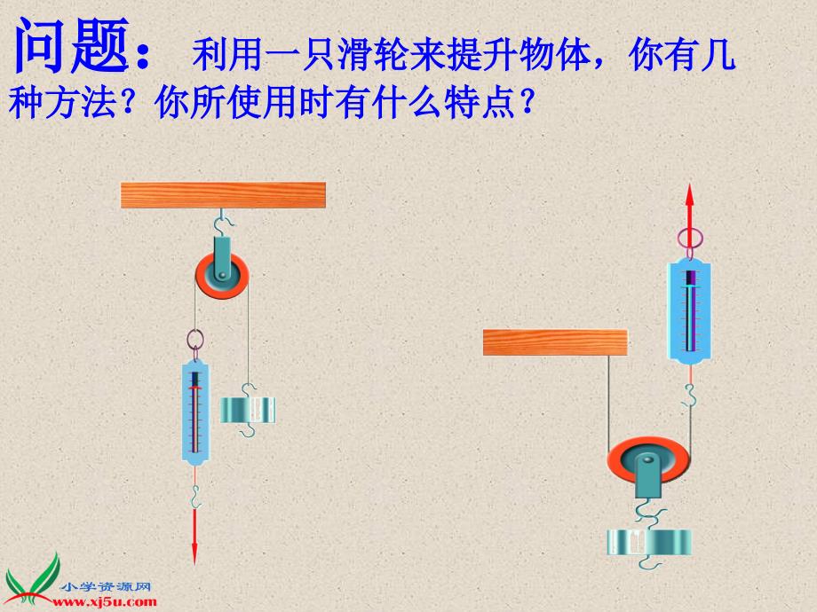 【教科版】六年级科学上册课件滑轮组_第3页