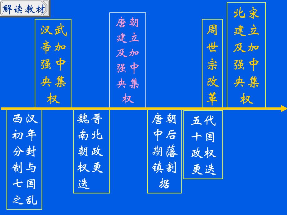 唐朝河西节度使张汉潮统军出行图_第3页