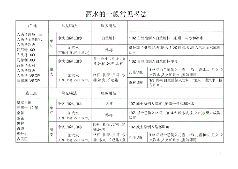 酒水的一般常见喝法_第1页