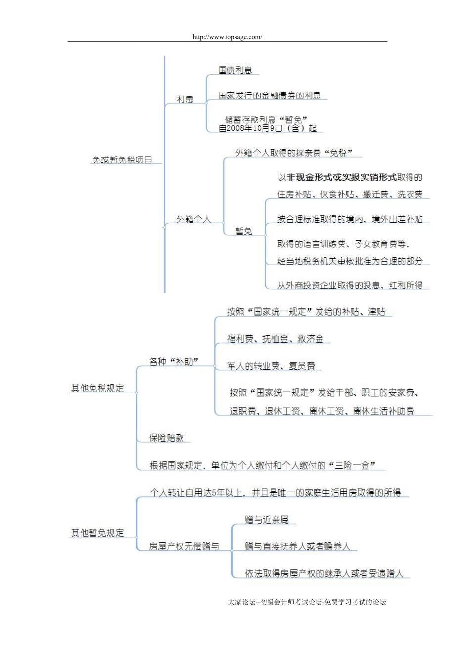 2012初级经济法_总复习班_【015】第十五讲_第5页