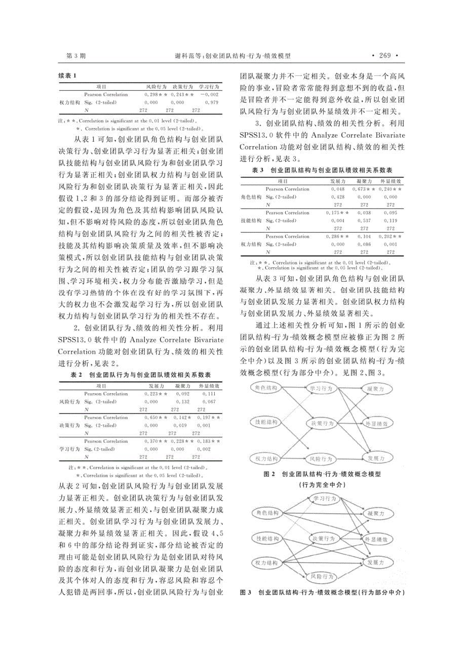 创业团队结构_行为_绩效模型._第5页