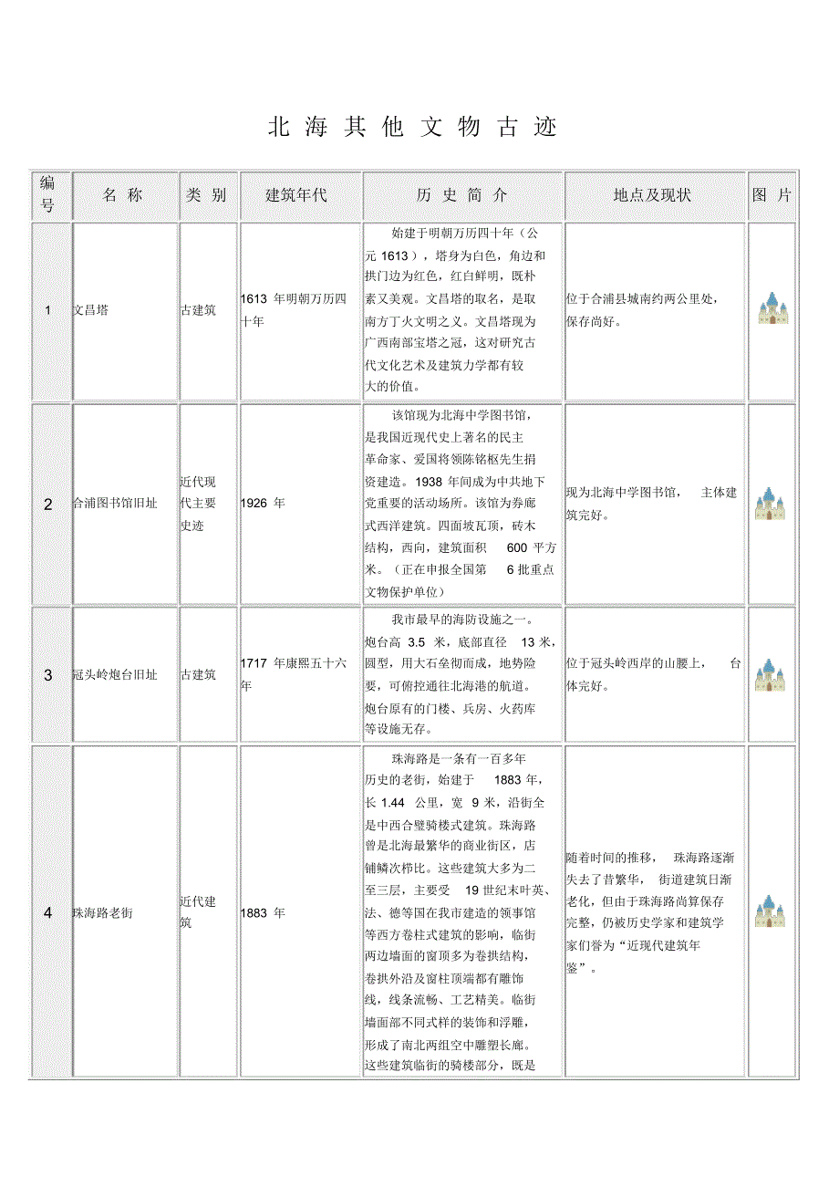 北海其他文物古迹_第1页