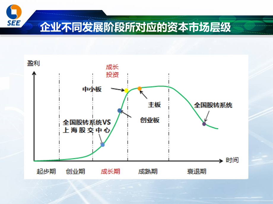 20140612新马商会--中小企业在场外市场挂牌融资发展之道_第4页