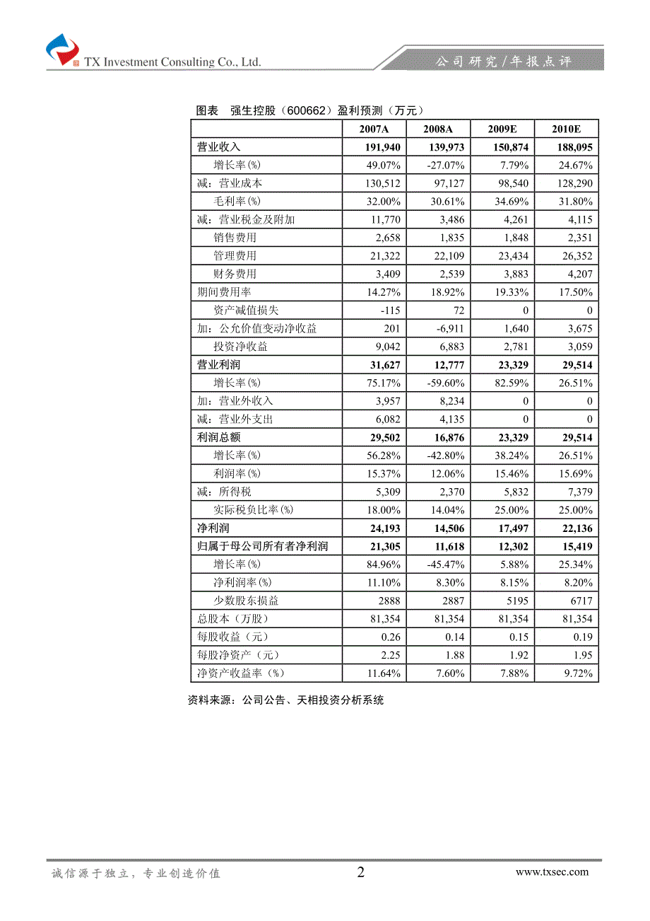 强生控股房地产和证券投资拖累公司2008年利润增长_第2页