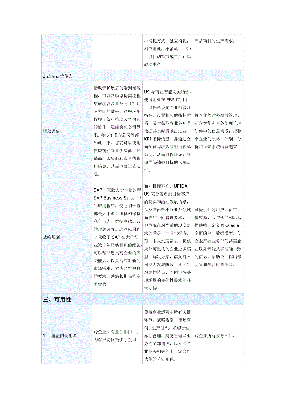 u9、sap、oracle产品比较表_第4页