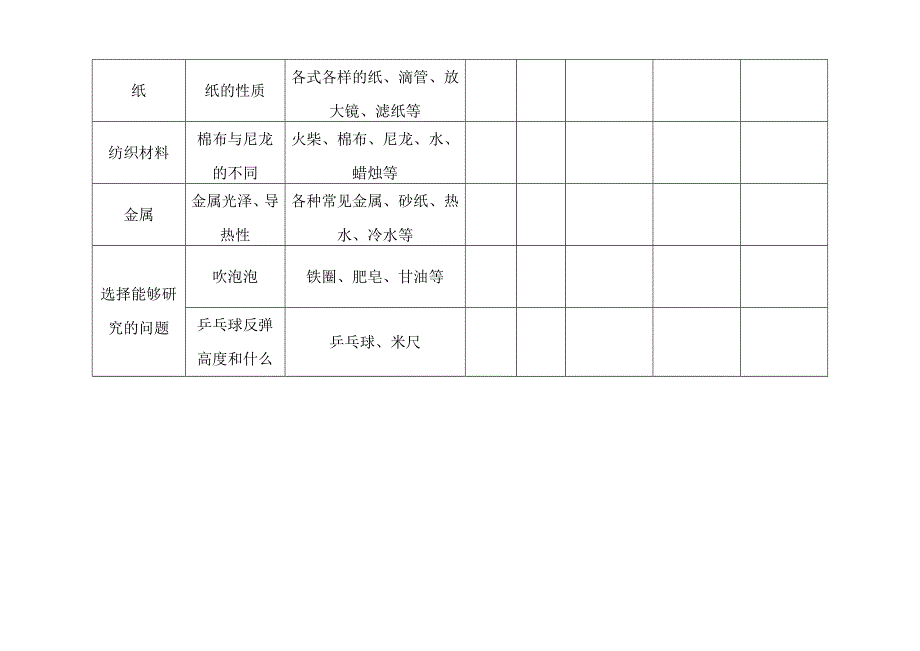 小学演示实验记录单_第3页