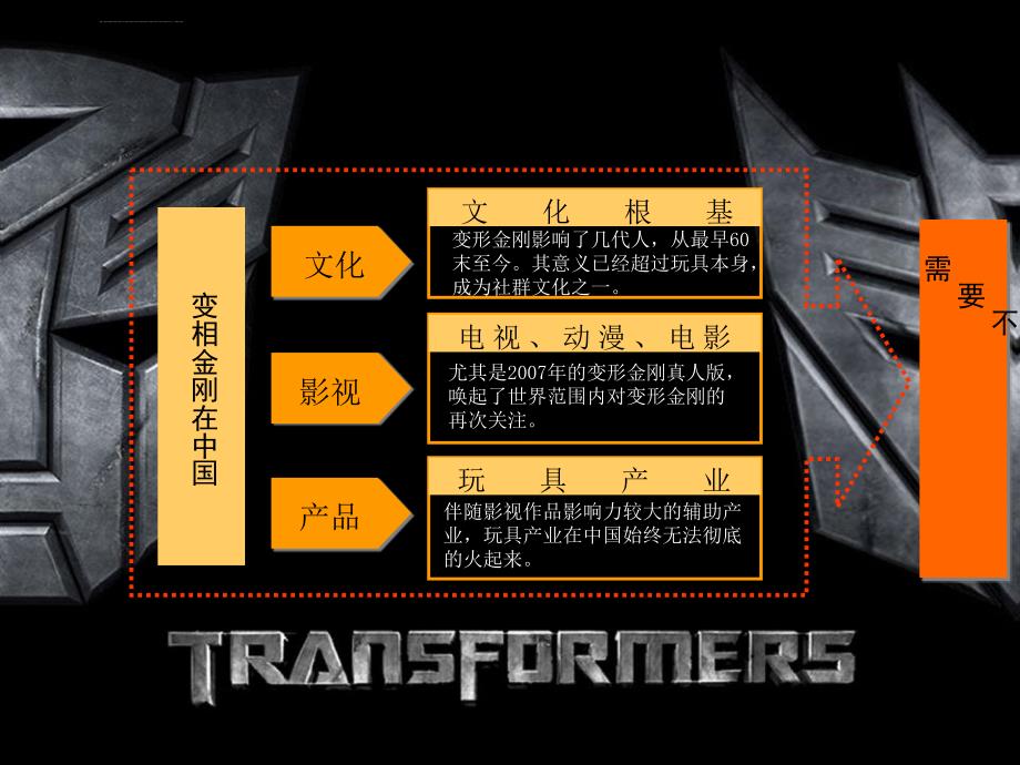 《变形金刚》玩具产品全国推广ppt课件_第4页