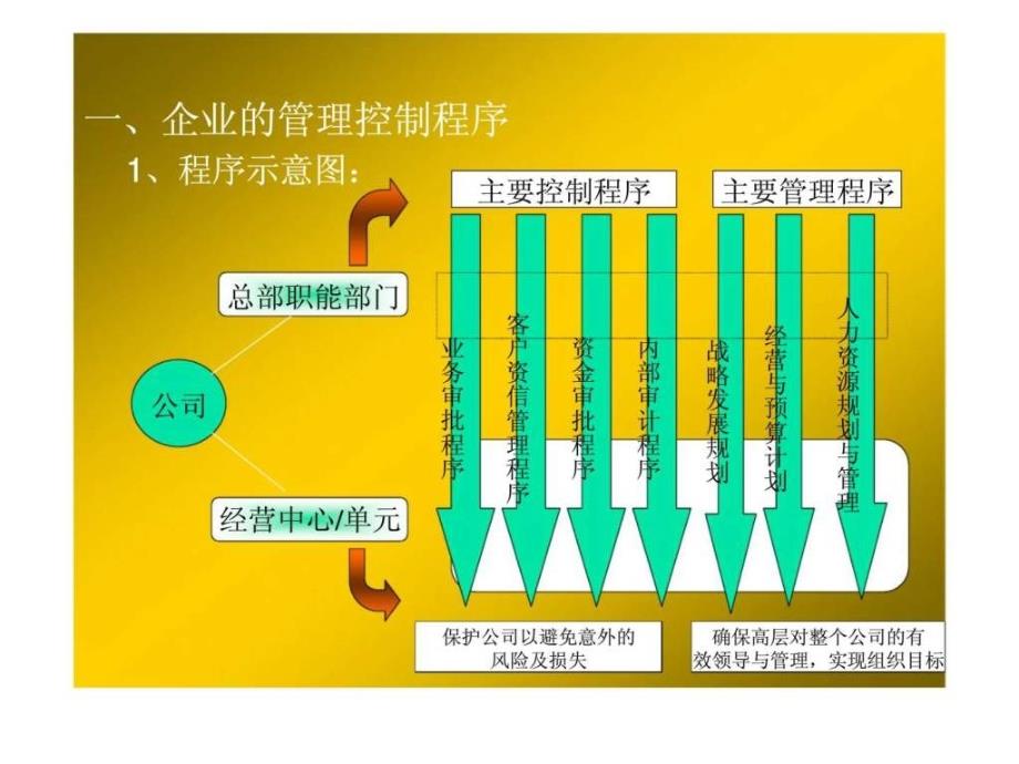 企业人力资源规划_4ppt课件_第3页