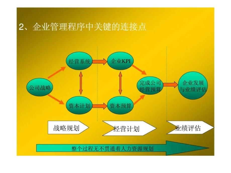 企业人力资源规划_4ppt课件_第4页