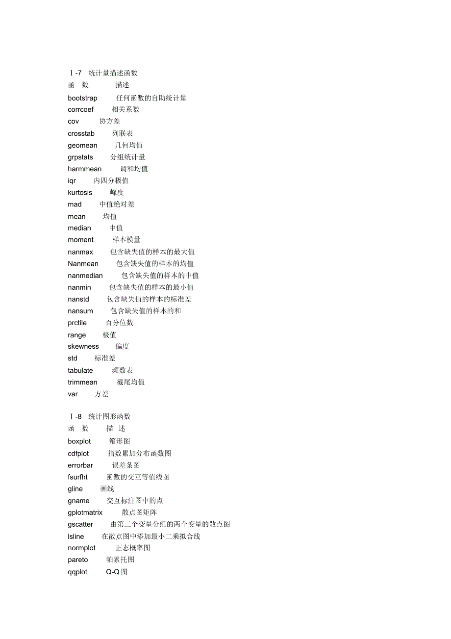 统计函数工具箱_第4页