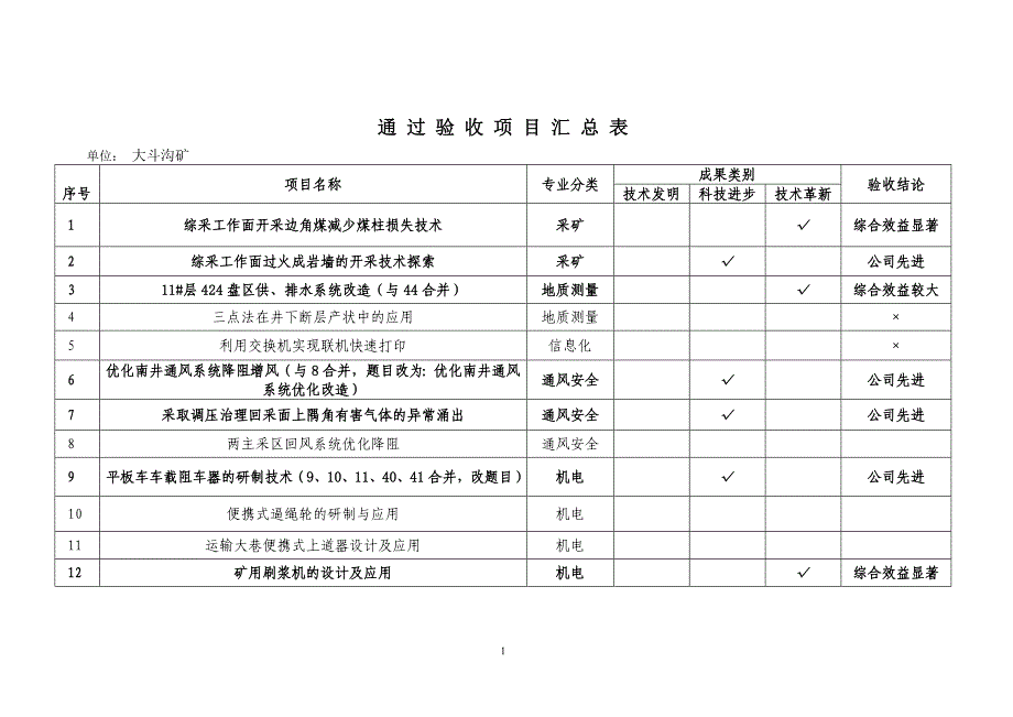 2012年大斗沟申请验收项目情况)_第1页