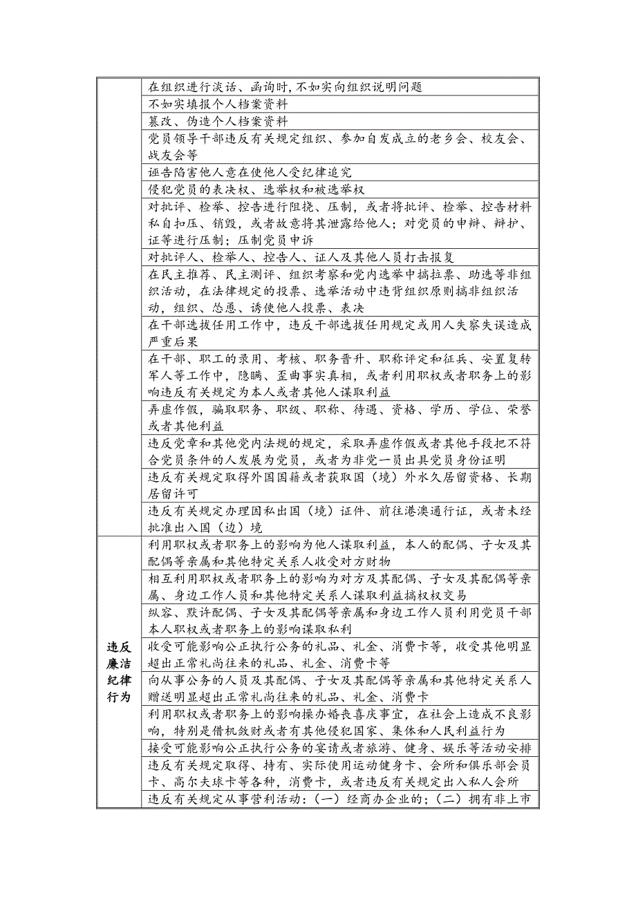 违反六项纪律行为一览表_第2页