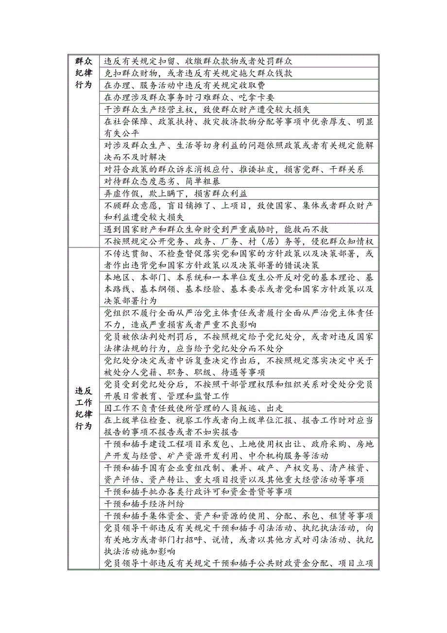 违反六项纪律行为一览表_第4页