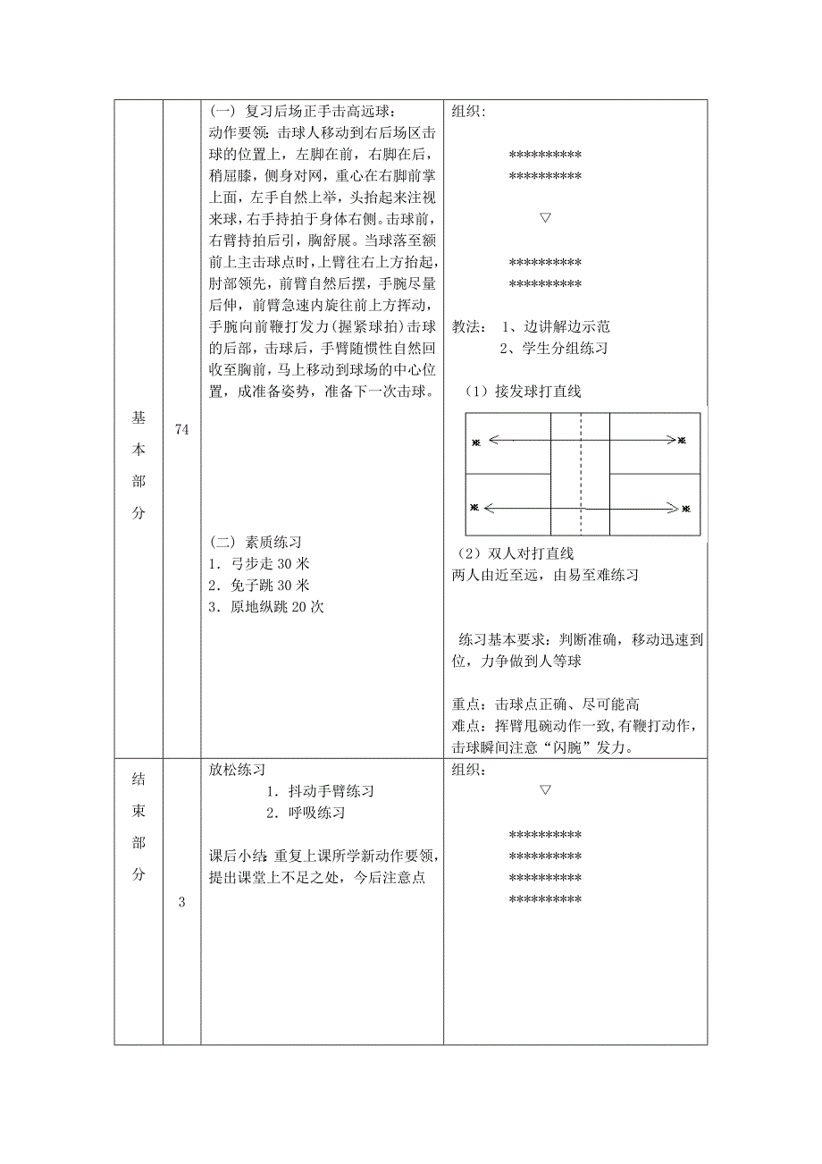 羽毛球教案c2_第3页