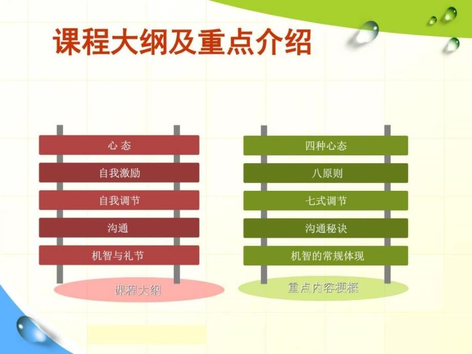 员工激励与自我调节心态激励观念励志ppt课件_第2页