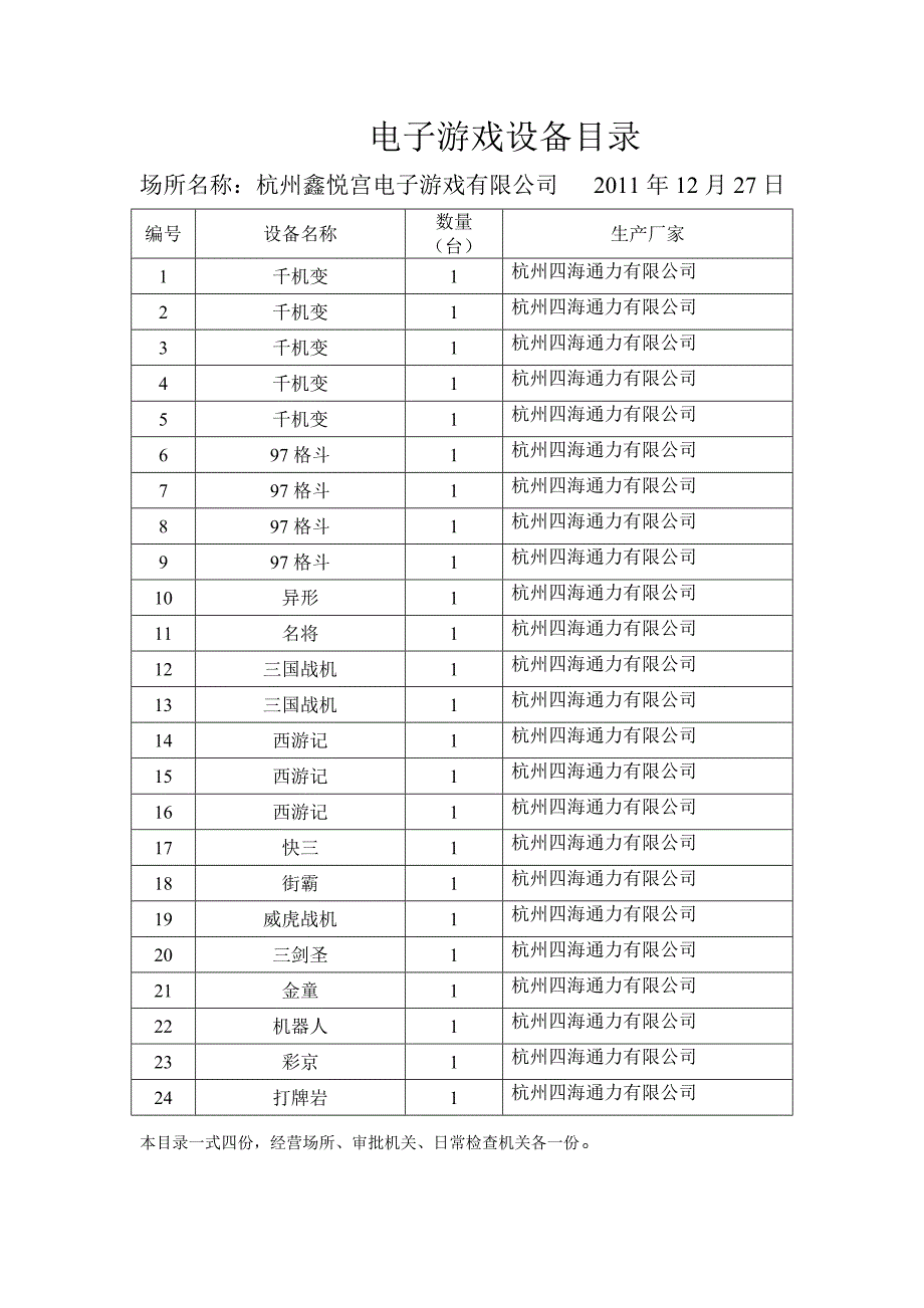 电子游戏设备目录_第1页