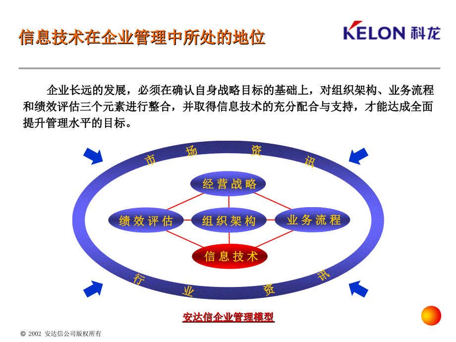 安达信-科龙项目培训-erp培训_第4页