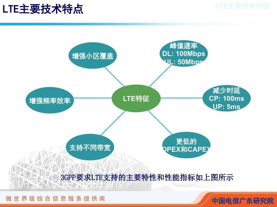 dob与lte产业、技术、应用及应对策略ppt课件_第5页