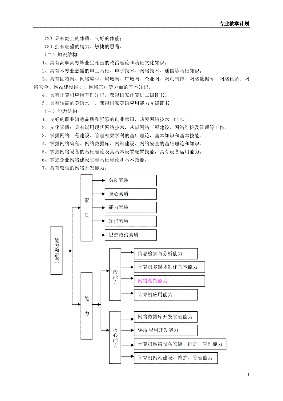 2010计网教学计划_第2页