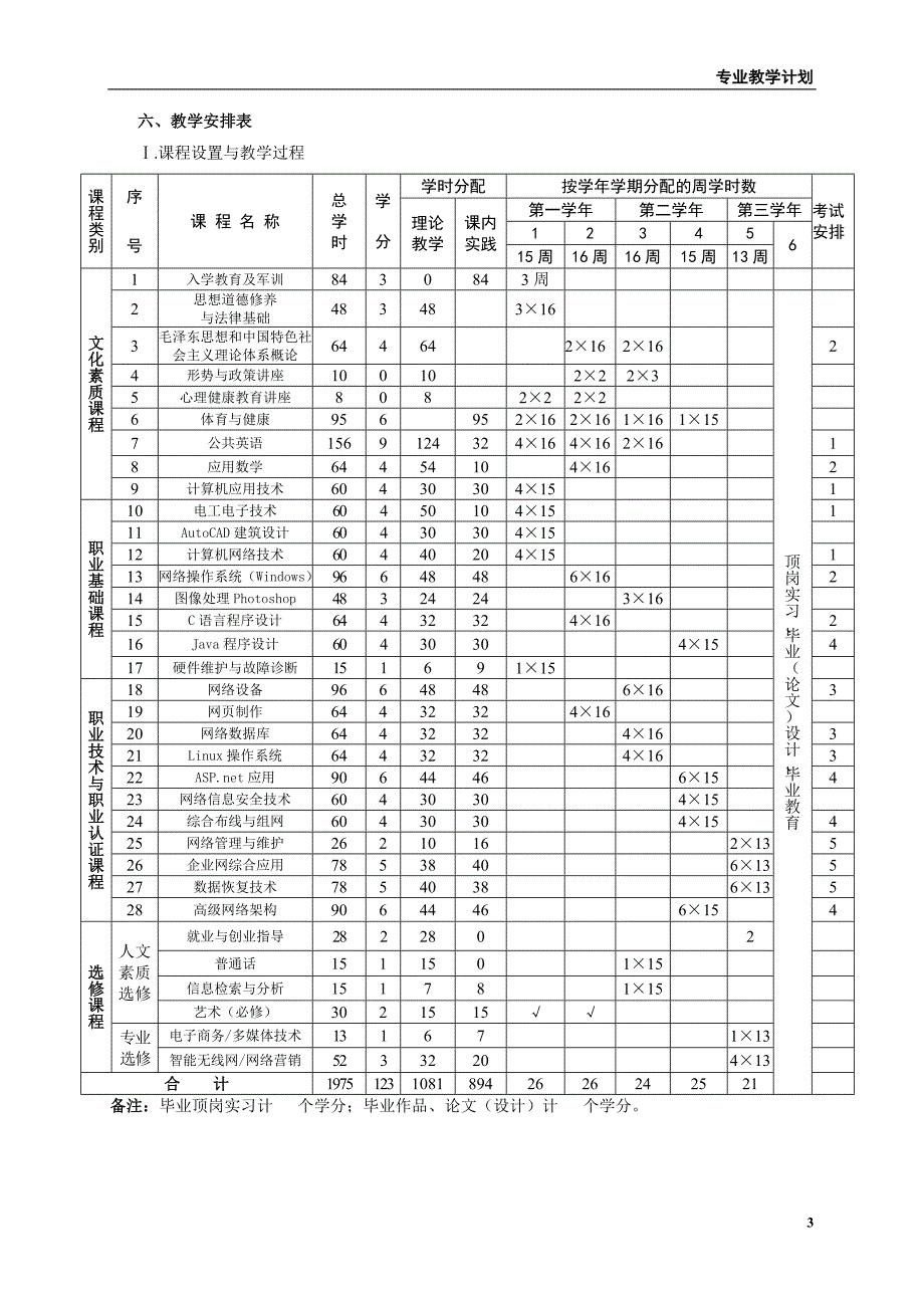 2010计网教学计划_第4页