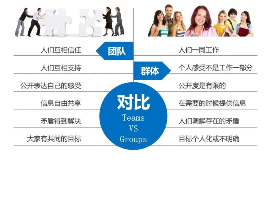 团队合作商务ppt模板ppt课件_第3页