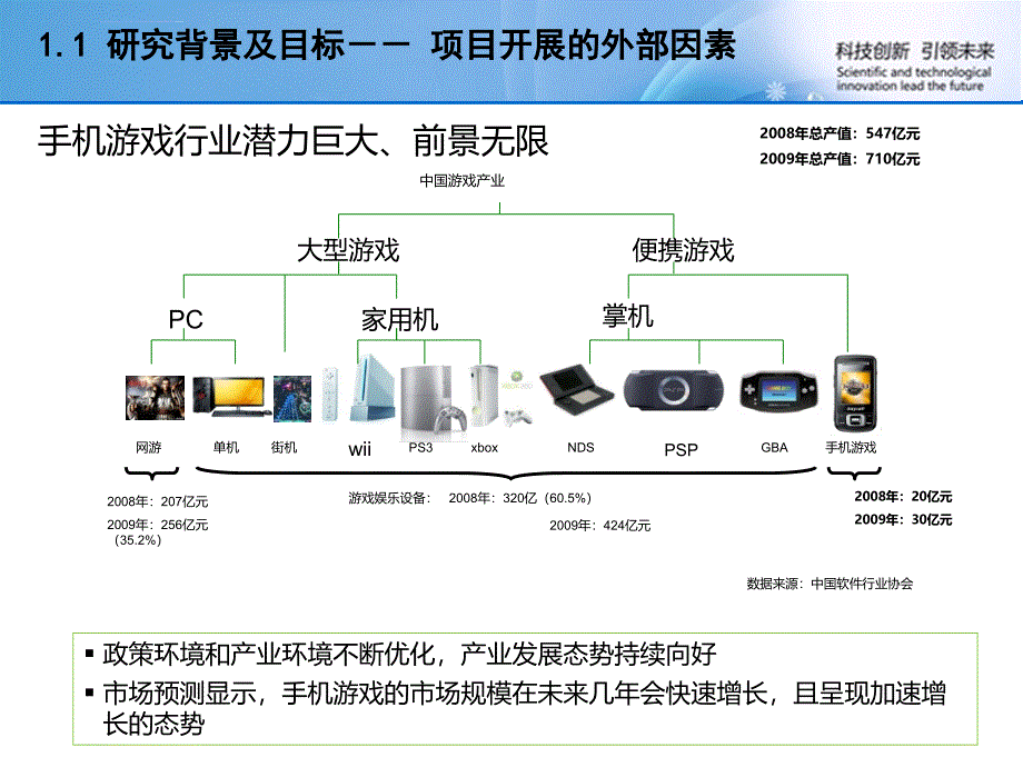 oms（2011）-泛社区化游戏中间件开发ppt课件_第3页