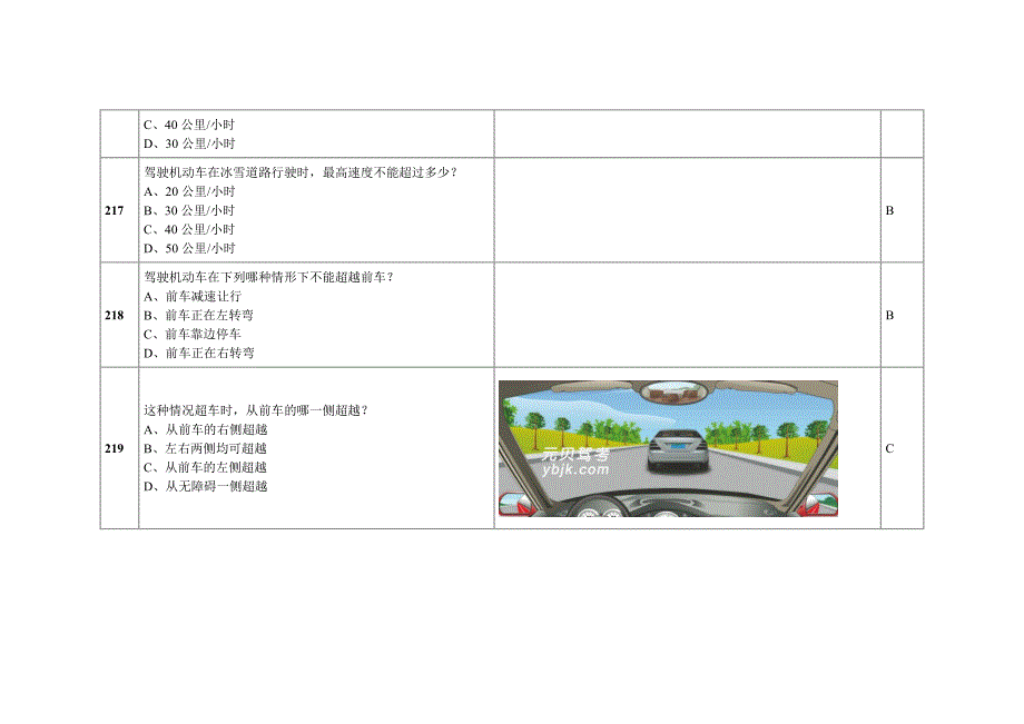 2013驾驶员科目一科目三安全文明驾驶题库(带插图)2_第2页