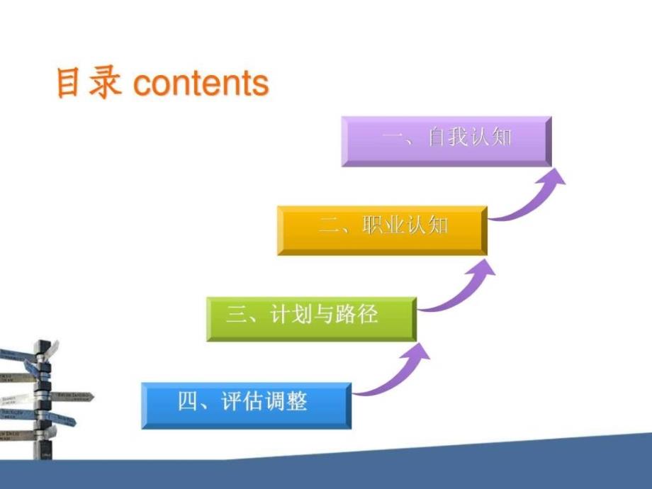 市场营销大学生职业生涯规划ppt_第4页