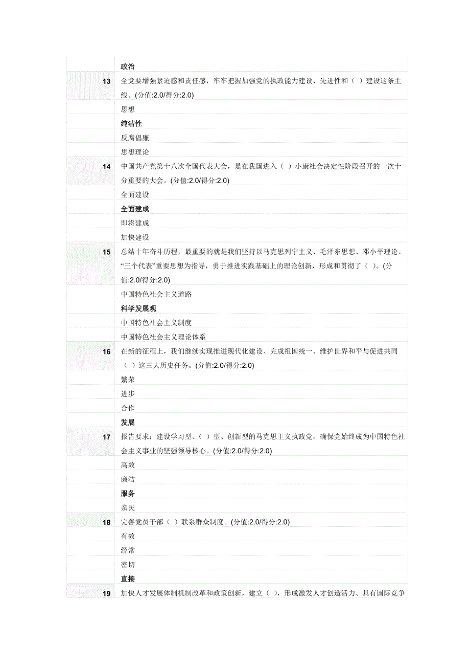 学习贯彻落实十八大精神_全面提高党的建设科学化水平在线测试题答案(满分)_第3页