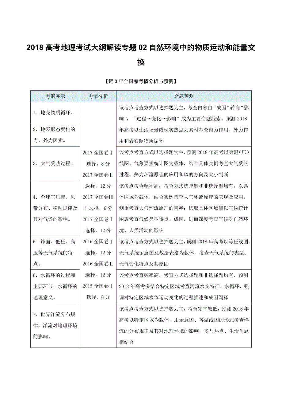 2018高考地理考试大纲解读专题02自然环境中的物质运动和能量交换_第1页