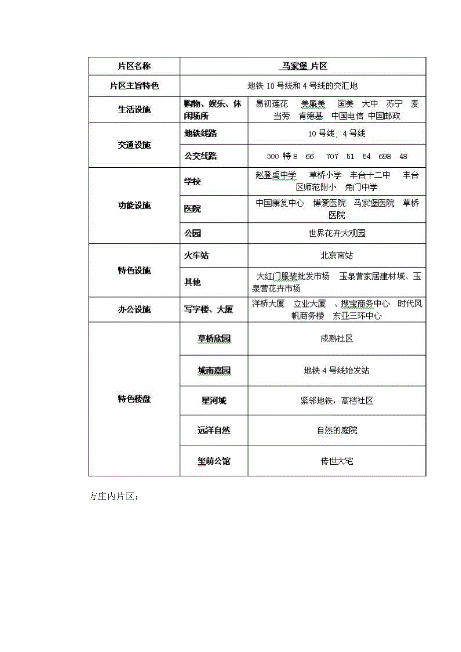 2008北京上半年丰台区域二手房市场分析-10doc_第2页