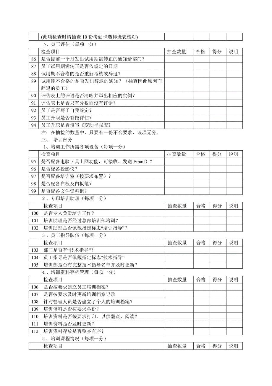 人力资源部工作检查表_第5页