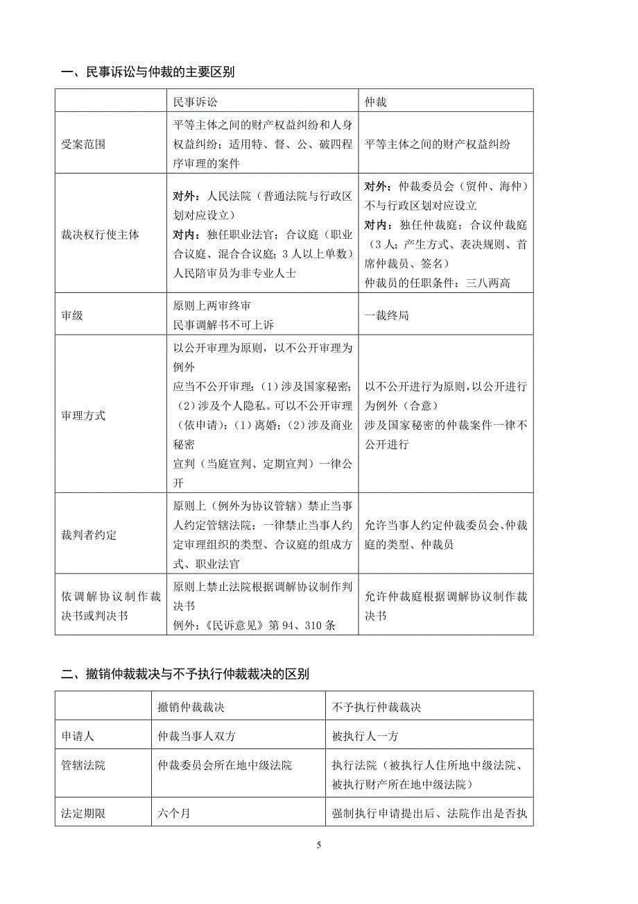 2012年民诉法冲刺突破30道五星级考题_第5页