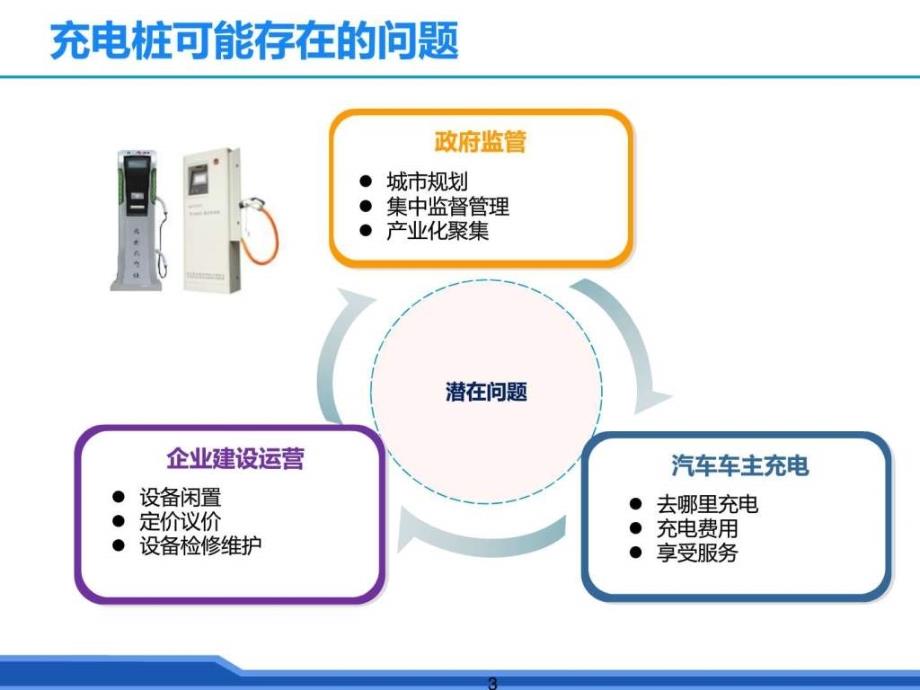 物联网充电桩智能管理方案ppt课件_第4页