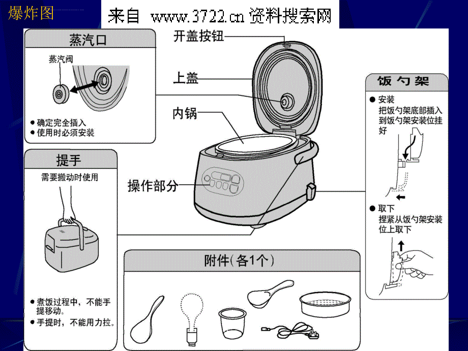 mb-fcf系列微电脑电饭煲维修手册ppt课件_第3页