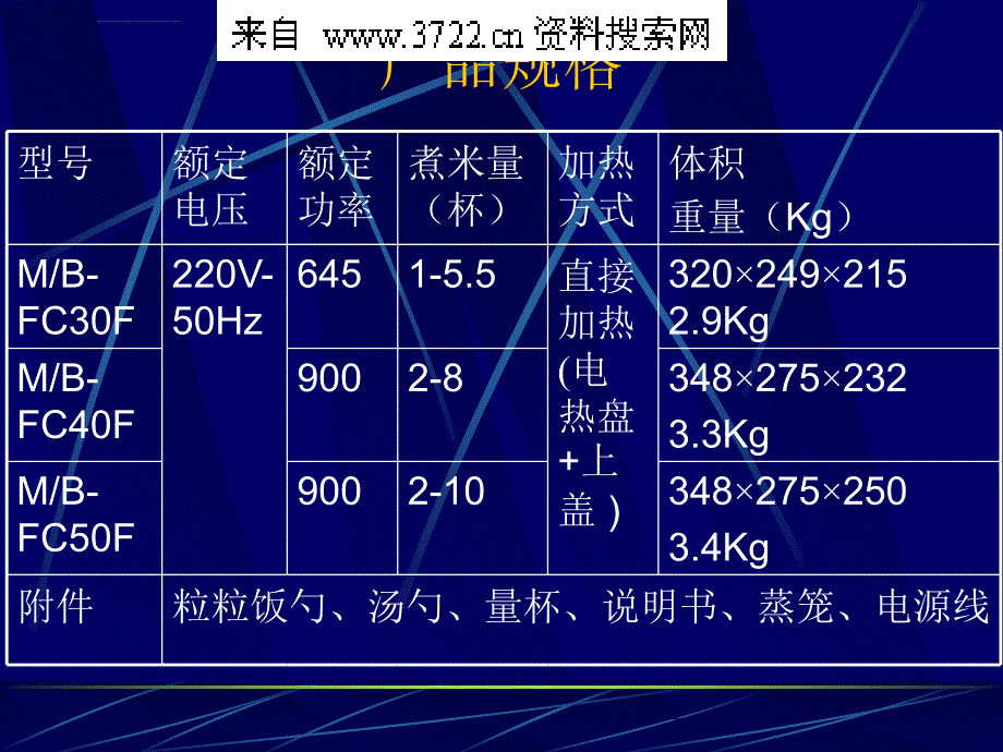 mb-fcf系列微电脑电饭煲维修手册ppt课件_第4页