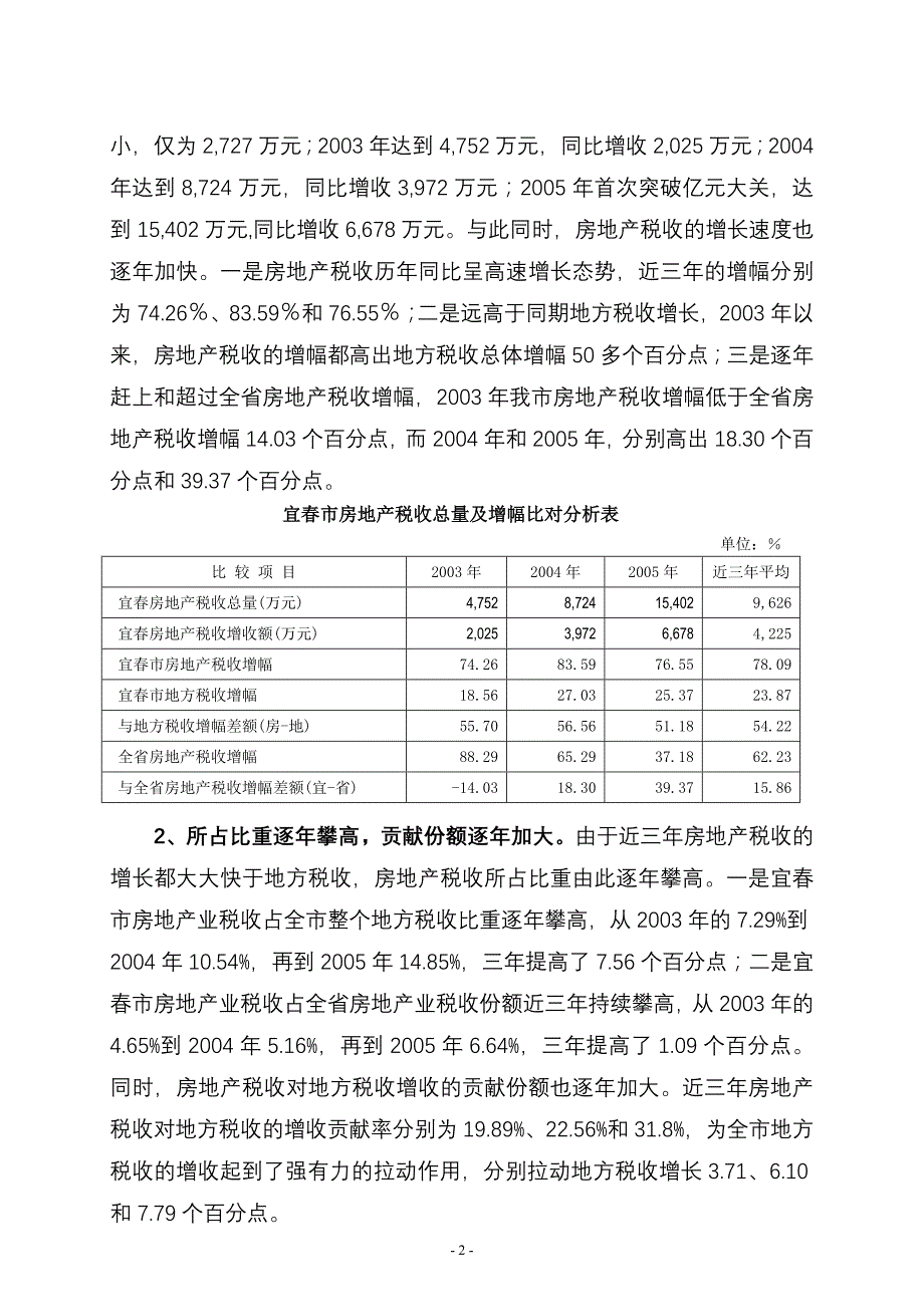 (宜春)房地产业税收对地税收入影响分析_第2页