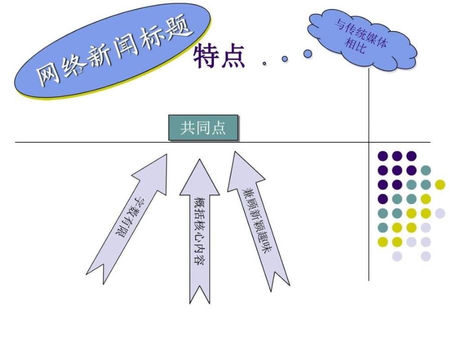 新媒体编辑标题ppt课件_第4页