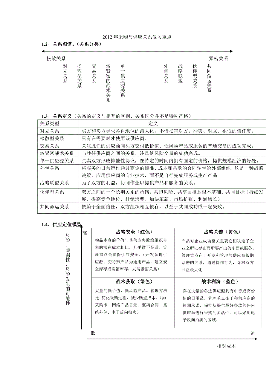 2012年采购与供应管理复习重点资料_第1页