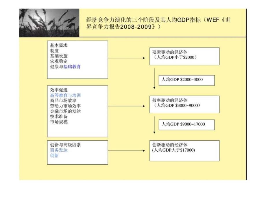 学习借鉴新加坡人力资源开发经验ppt课件_第3页