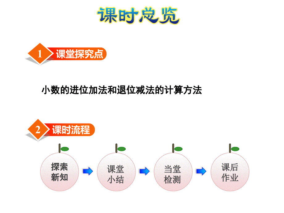 三年级上册数学课件-8.4寄书--小数的进位加法和退位减法_北师大版（2014秋）(共19张PPT)_第2页