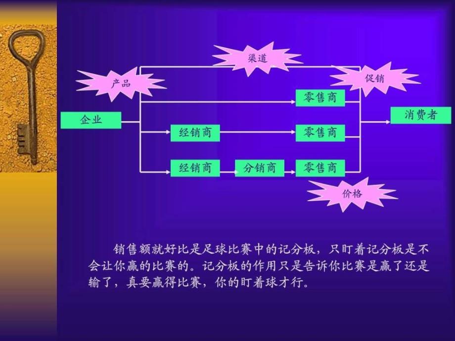 职业思考力以科学的方式进行工作（918）ppt课件_第4页