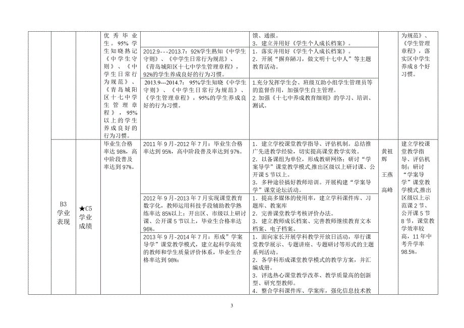 学校三年发展规划表_第3页