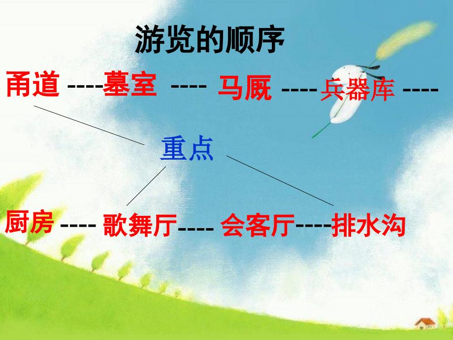 苏教版五年级下册语文第四单元作文“学写游记”_第4页