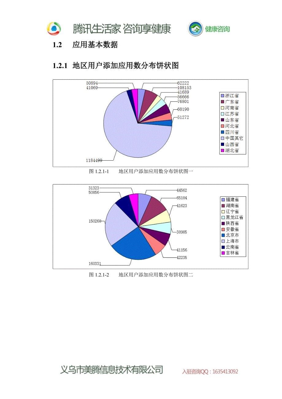 全新的医疗营销方式_第5页