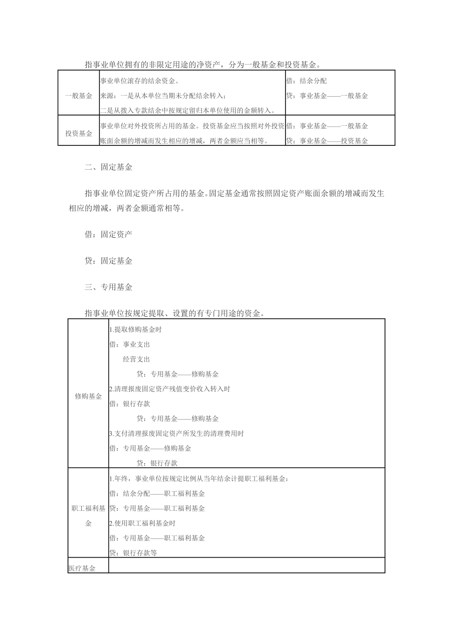 2012年初级会计重点解析_第4页