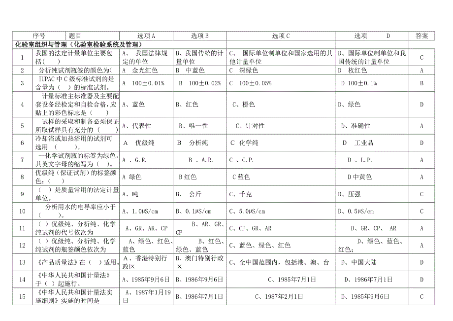 山东省化工技能大赛化验比赛试题_第1页