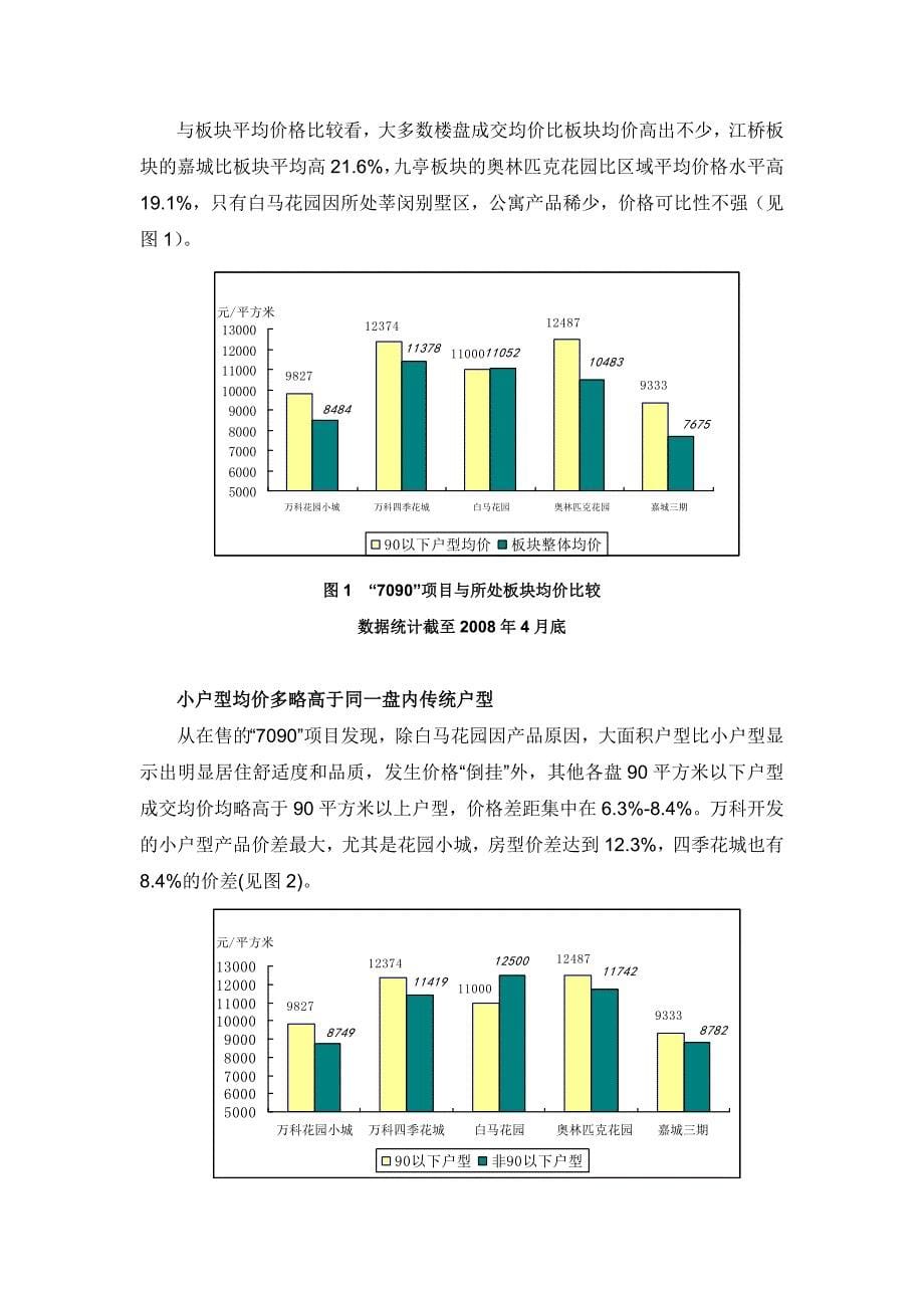 “7090”政策影响下的上海住宅市场_第5页